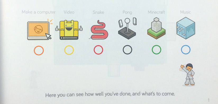 kano-computing-product-guide-printing Kano Make A Computer product guide printing by Ex Why Zed